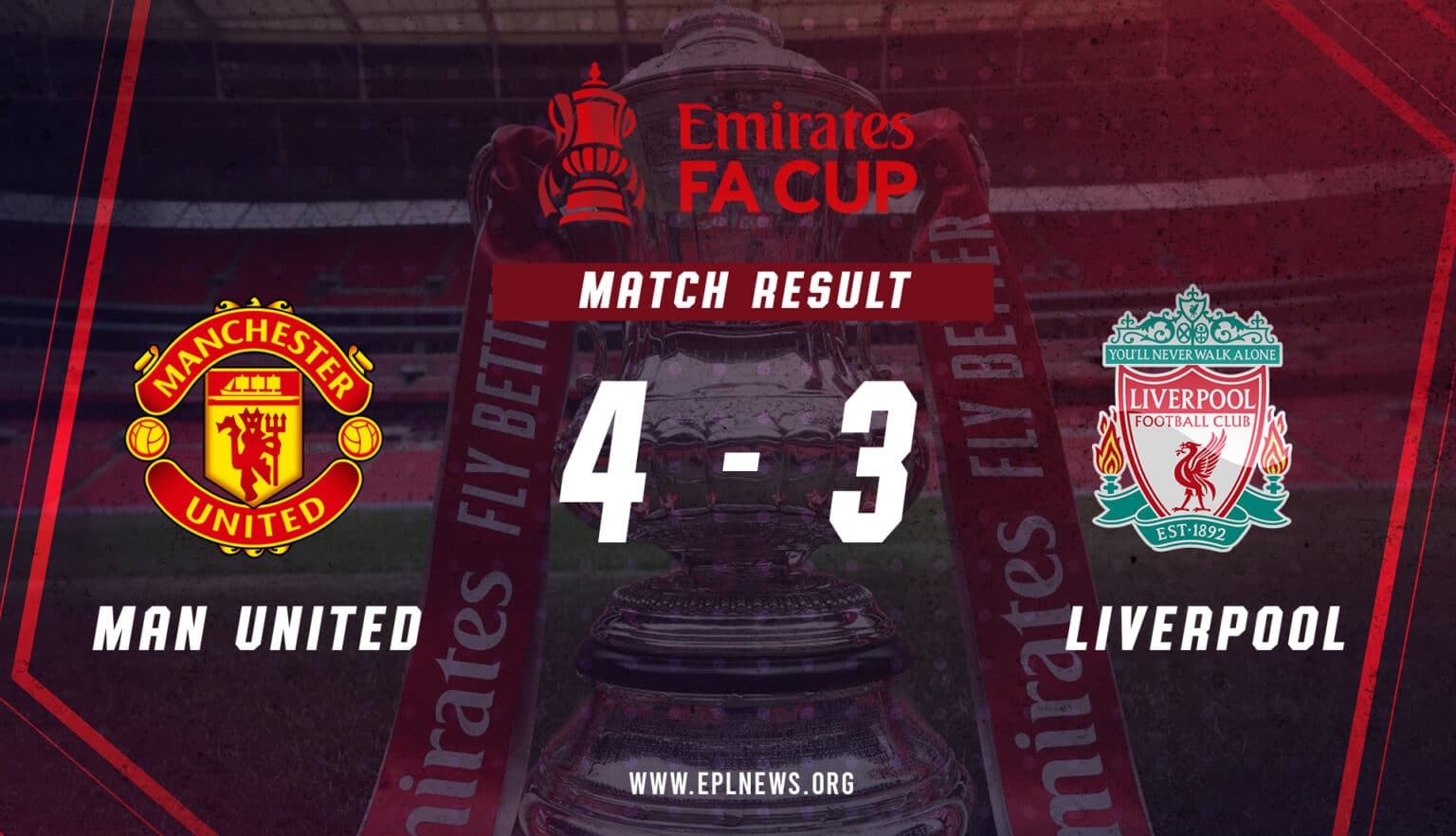 Thông tin trận đấu Manchester United vs Liverpool FA Cup