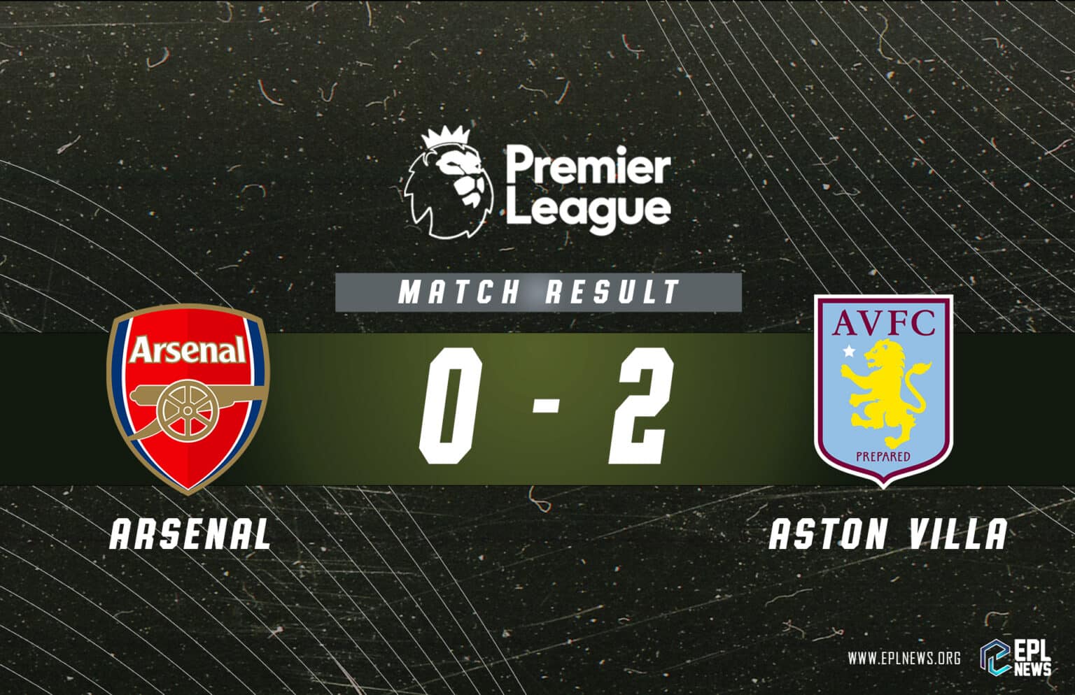 Thông tin Arsenal vs Aston Villa
