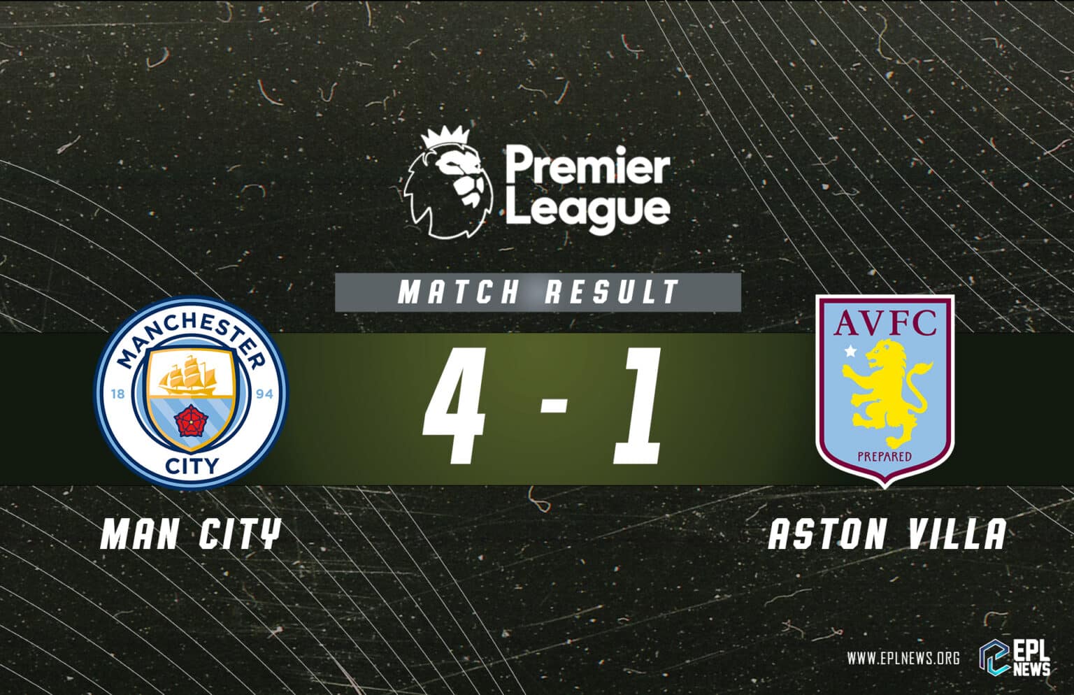 Thông tin trận đấu Manchester City vs Aston Villa