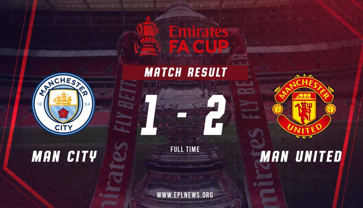 Báo cáo chung cuộc Manchester City vs Manchester United FA Cup