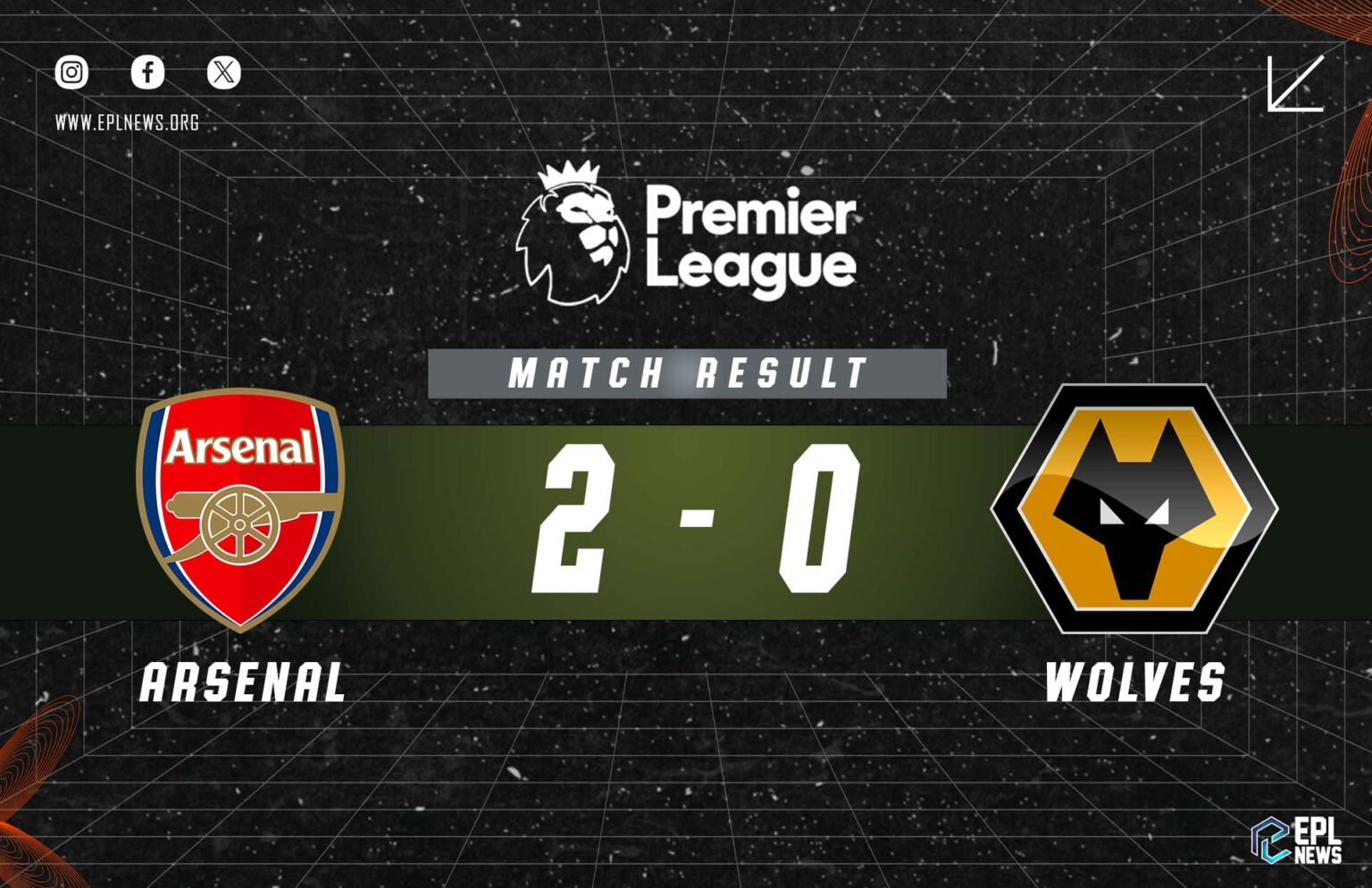 Thông tin Arsenal vs Wolves