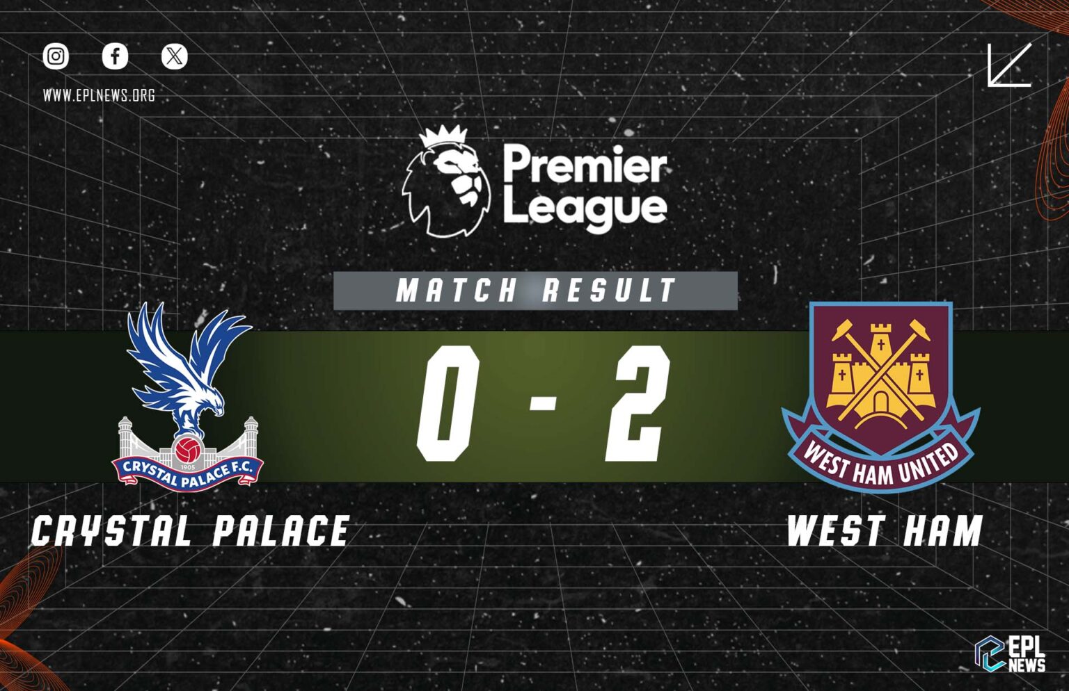 Thông tin Crystal Palace vs West Ham