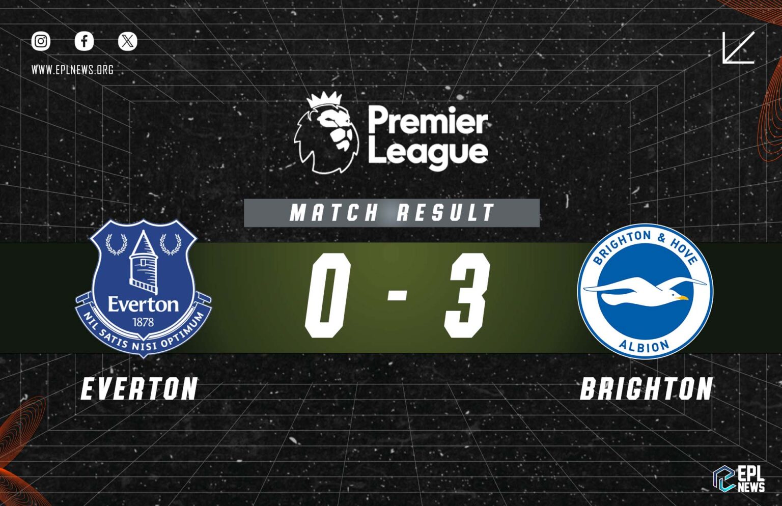 Tường thuật trận đấu Everton vs Brighton