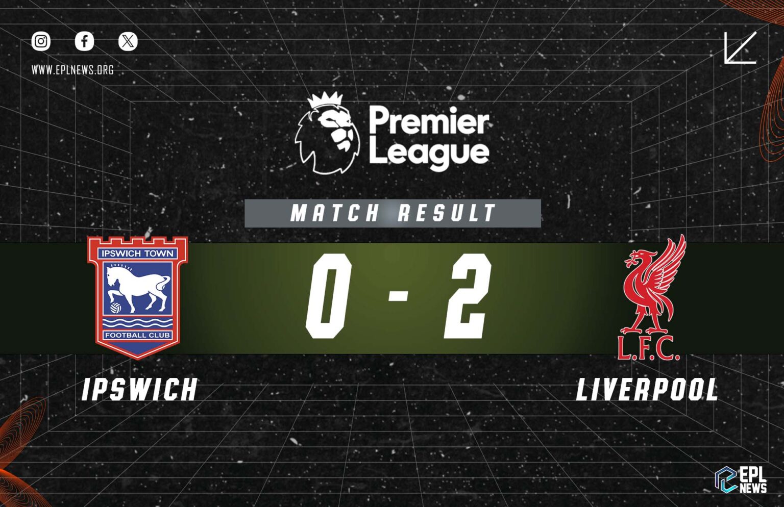 Tường thuật trận đấu Ipswich vs Liverpool