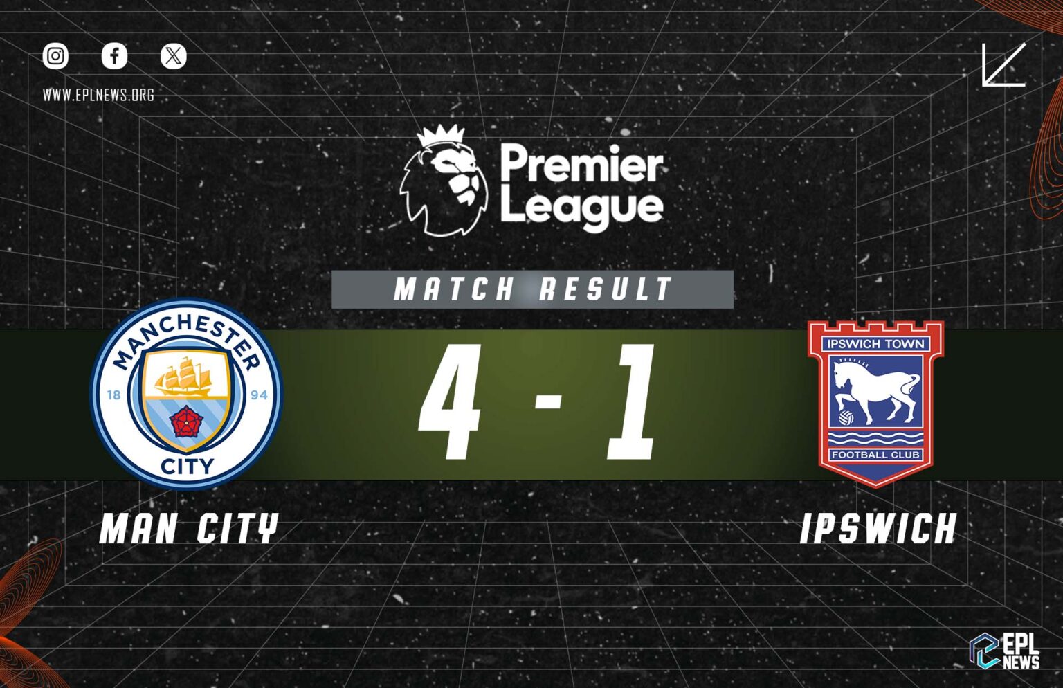 Thông tin trận đấu Manchester City vs Ipswich