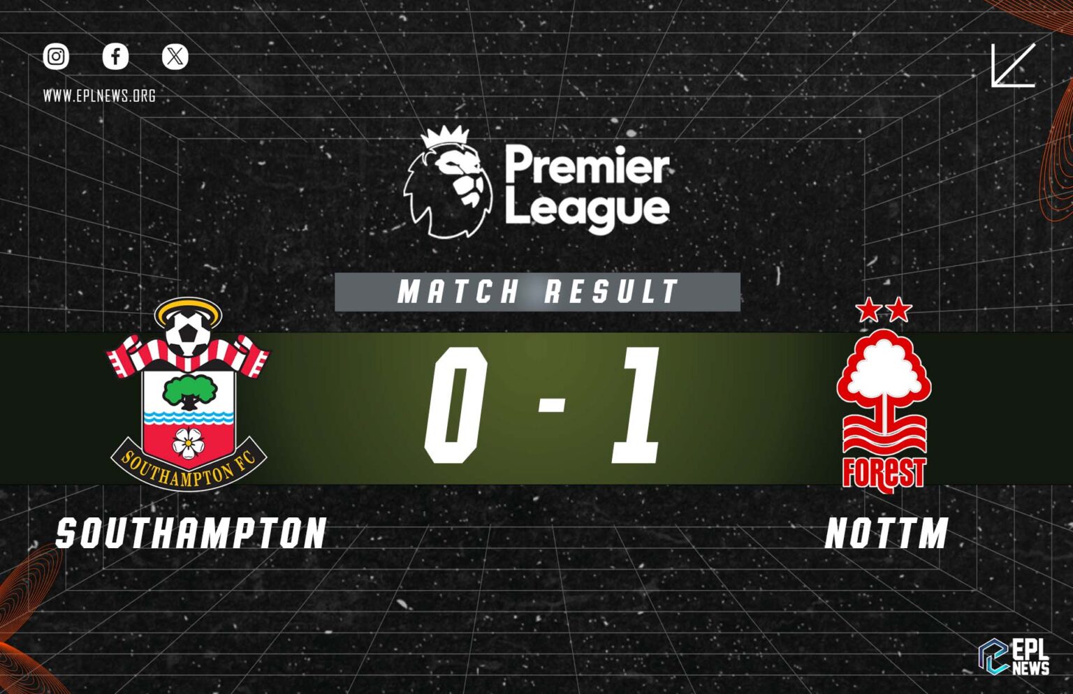 Báo cáo trận đấu Southampton vs Nottingham Forest