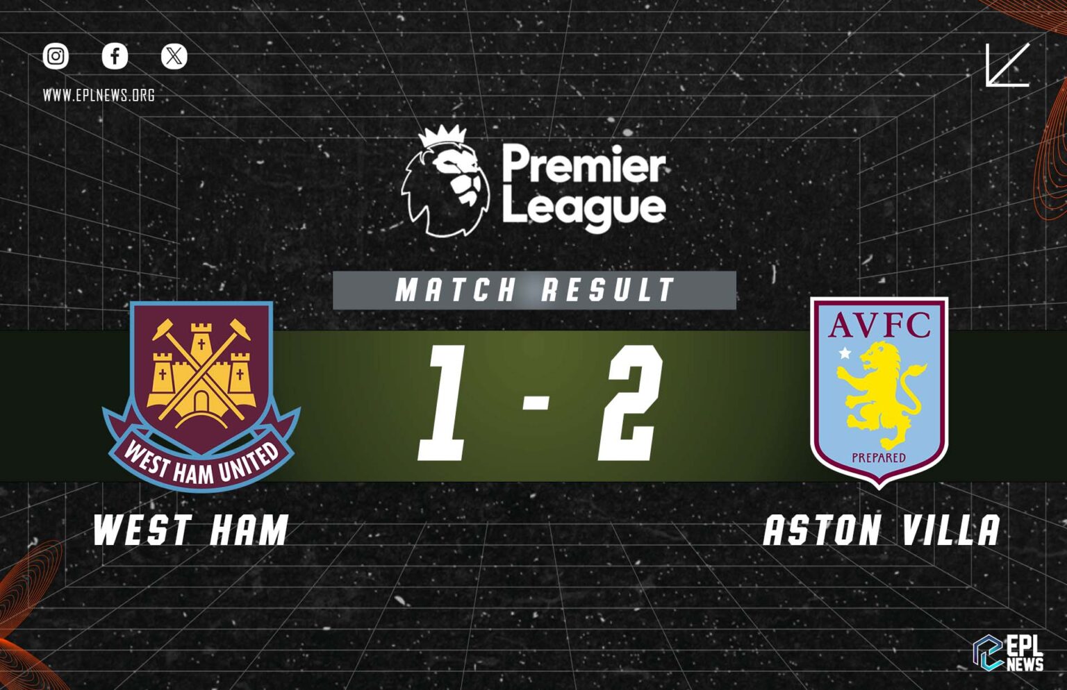 Thông tin trận đấu West Ham vs Aston Villa