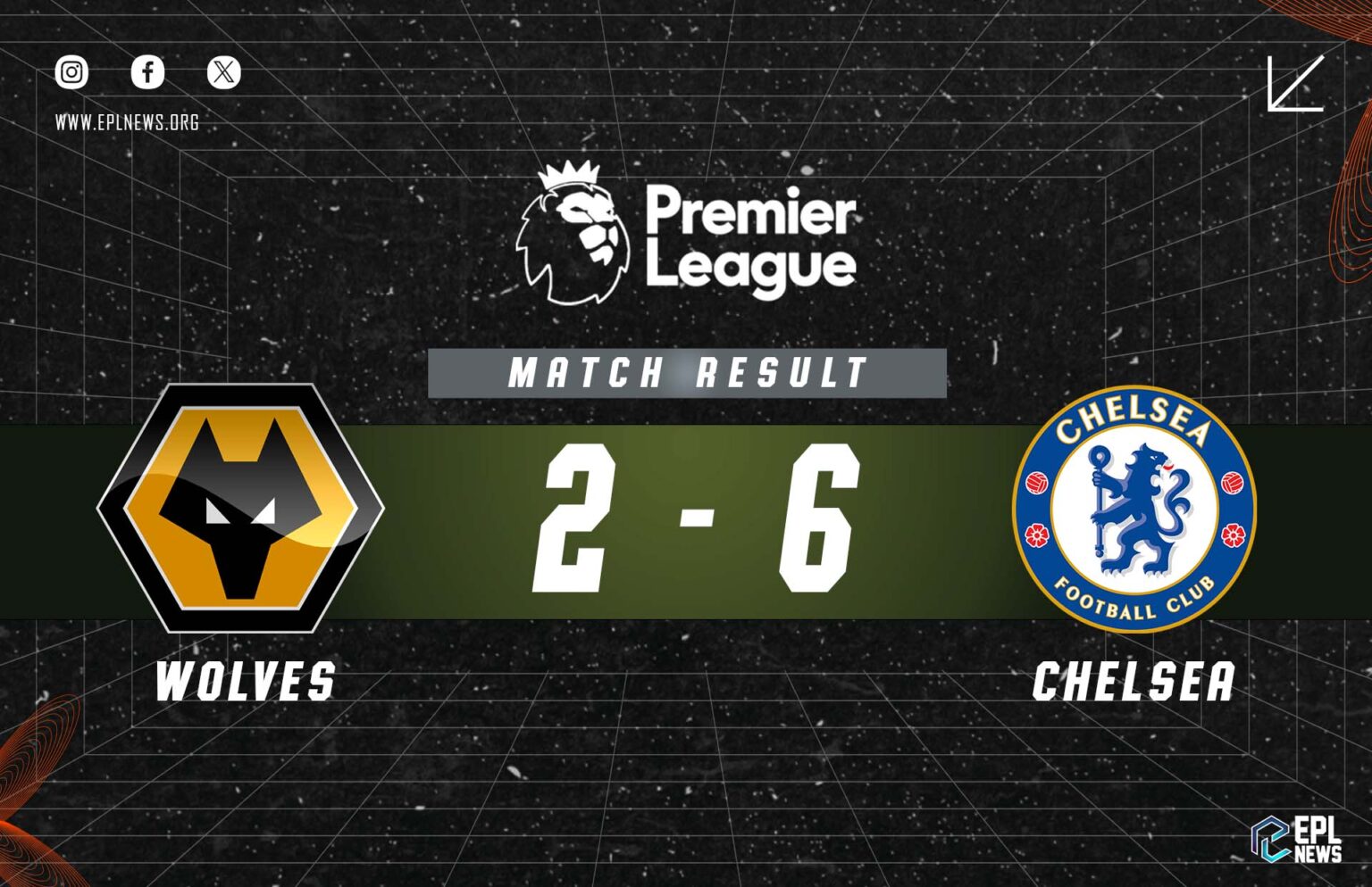 Tường thuật trận đấu Wolves vs Chelsea