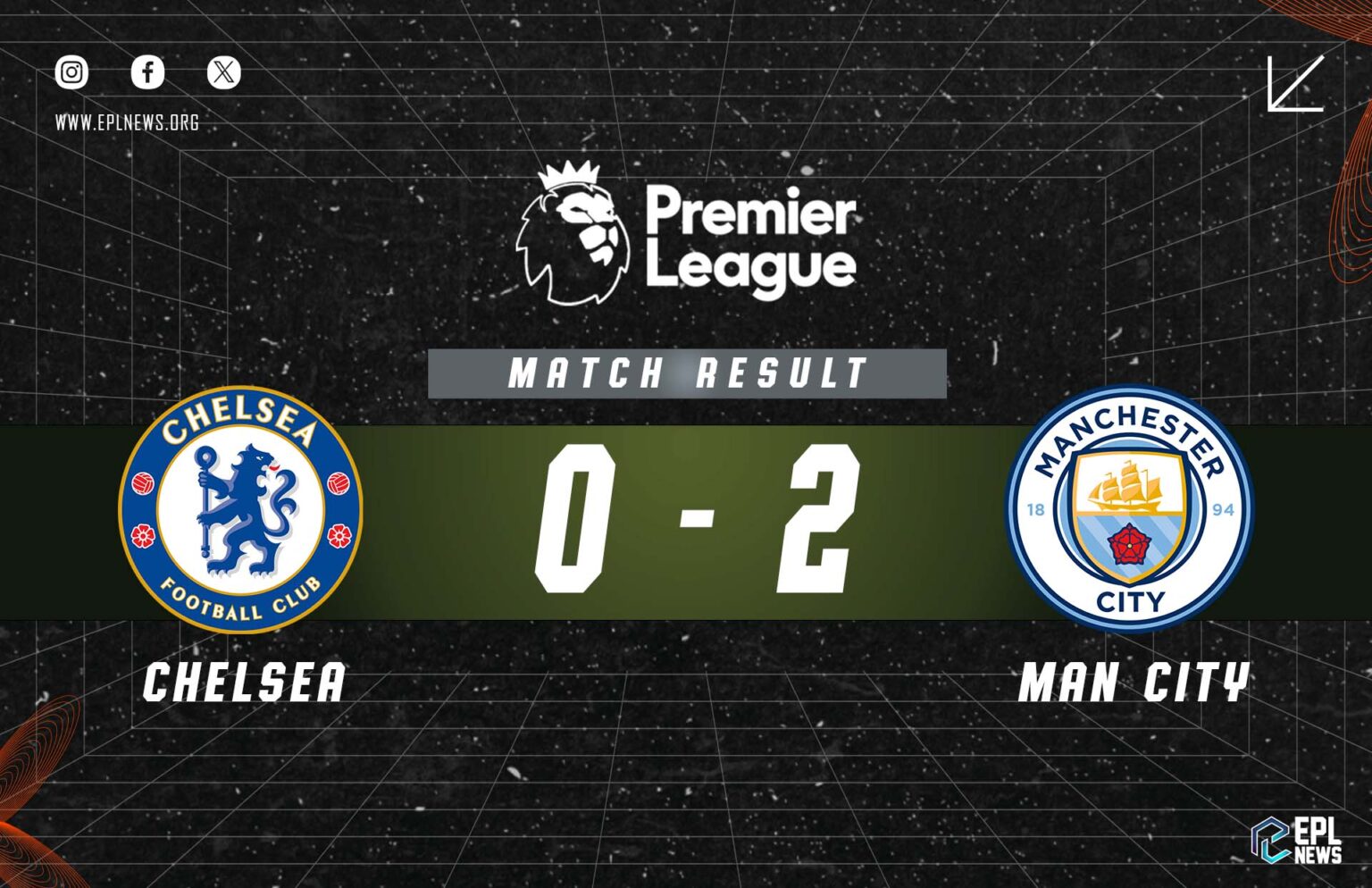 Thông tin Chelsea vs Manchester City