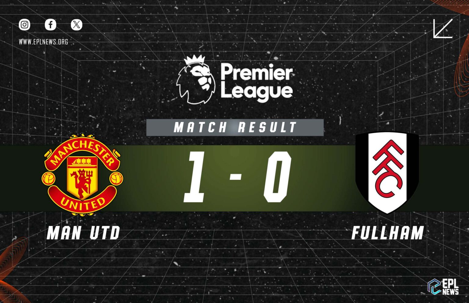 Manchester United vs Fulham