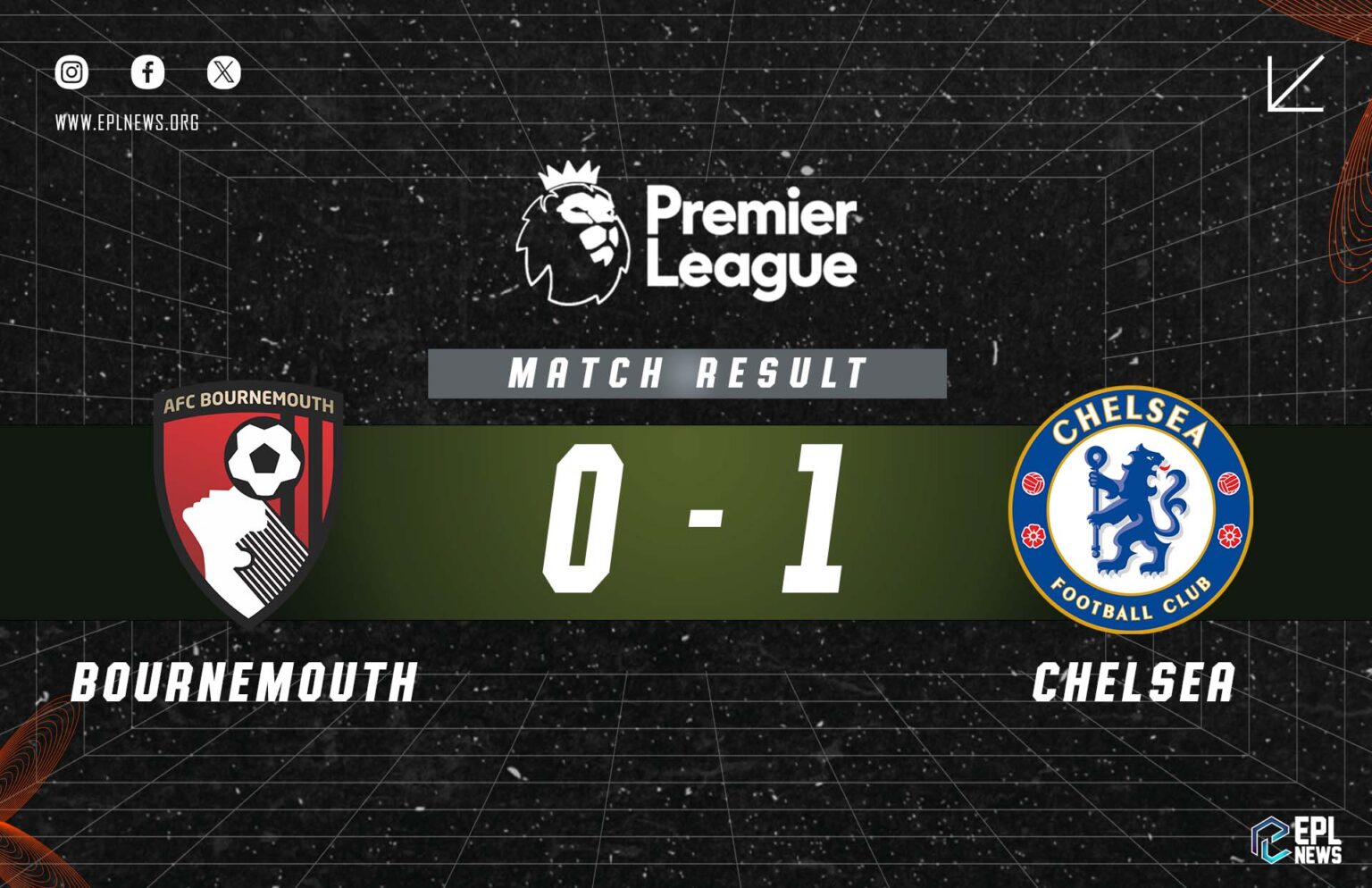 Bản tin Bournemouth vs Chelsea