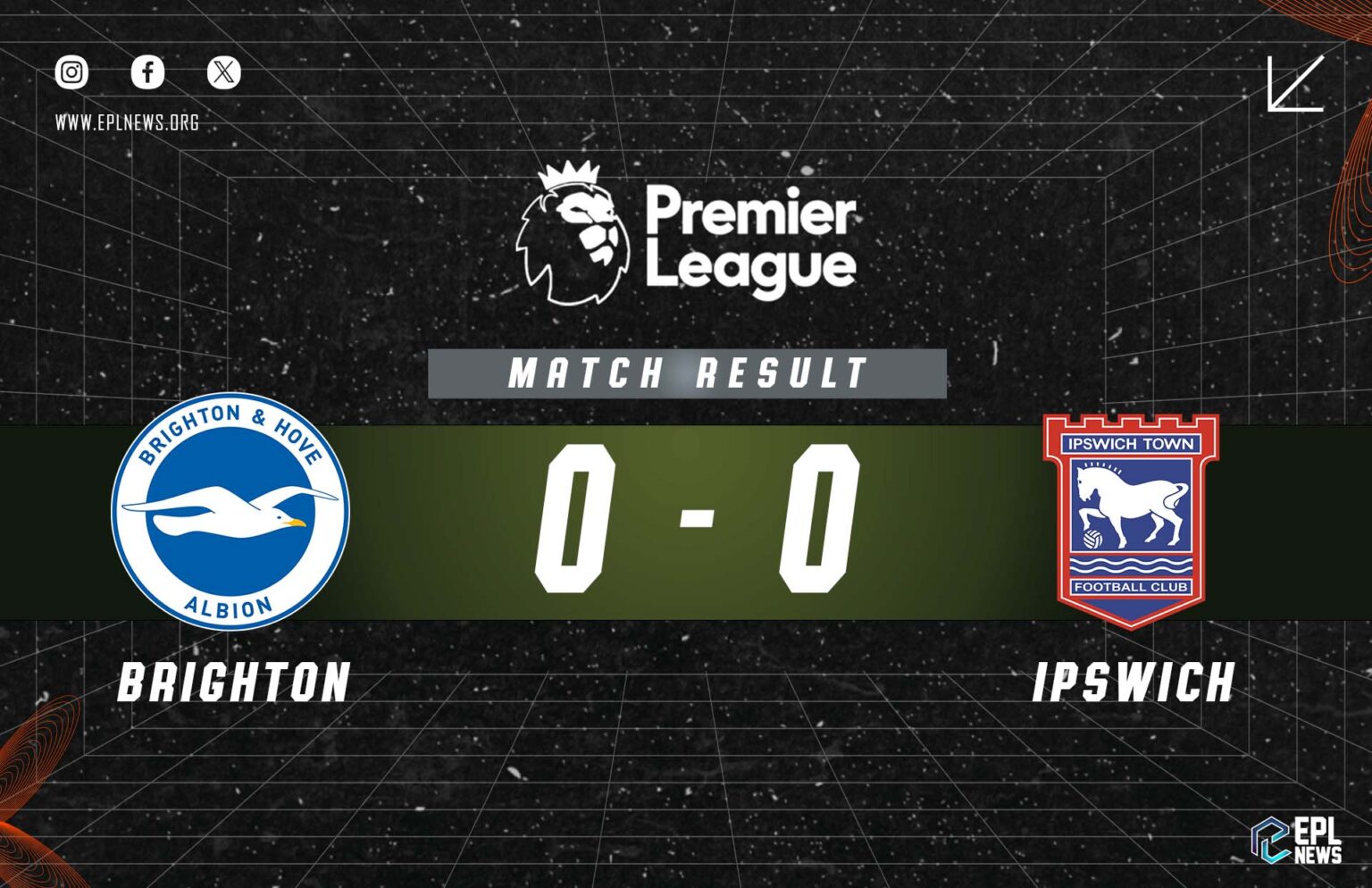 Brighton vs Ipswich 0-0 Report