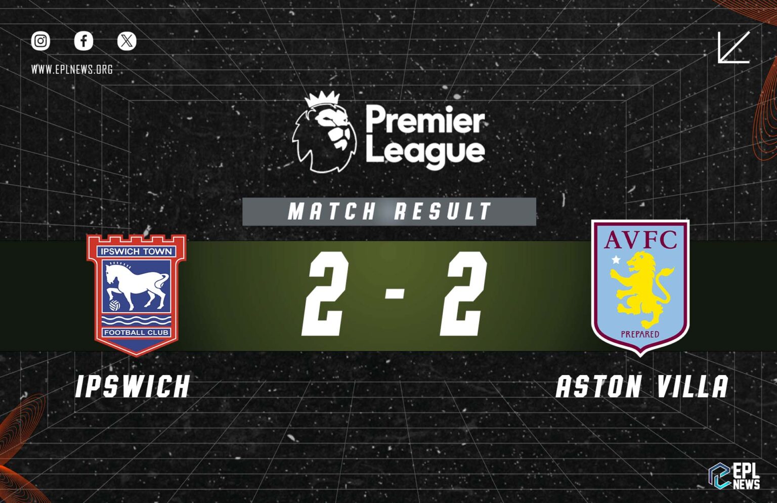 Báo cáo Ipswich vs Aston Villa 2-2