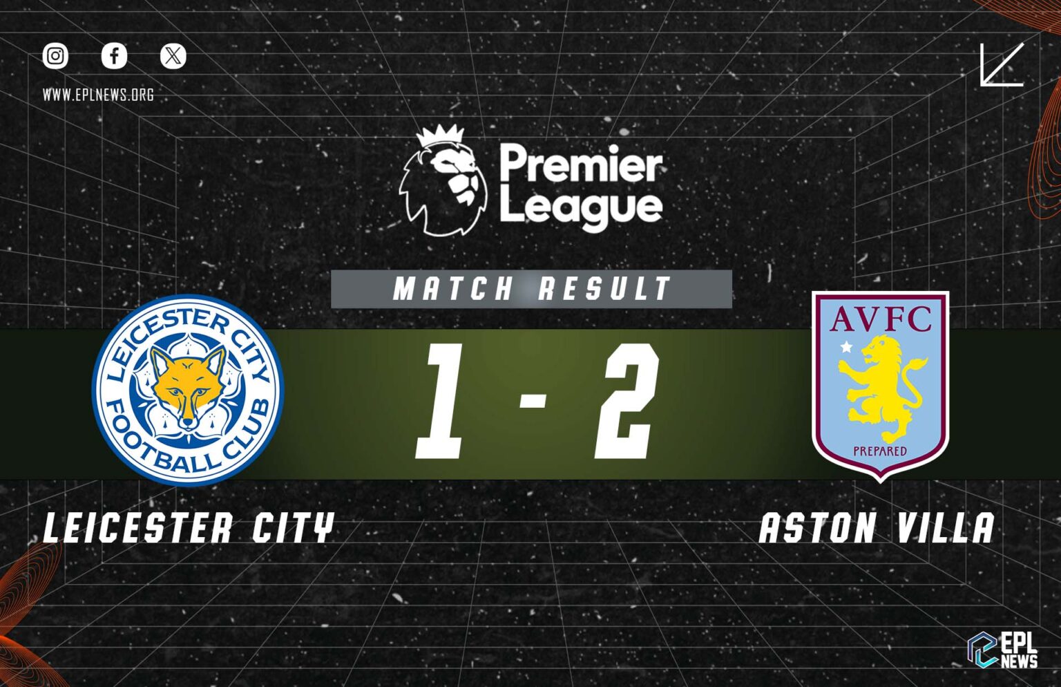 Báo cáo Leicester City vs Aston Villa