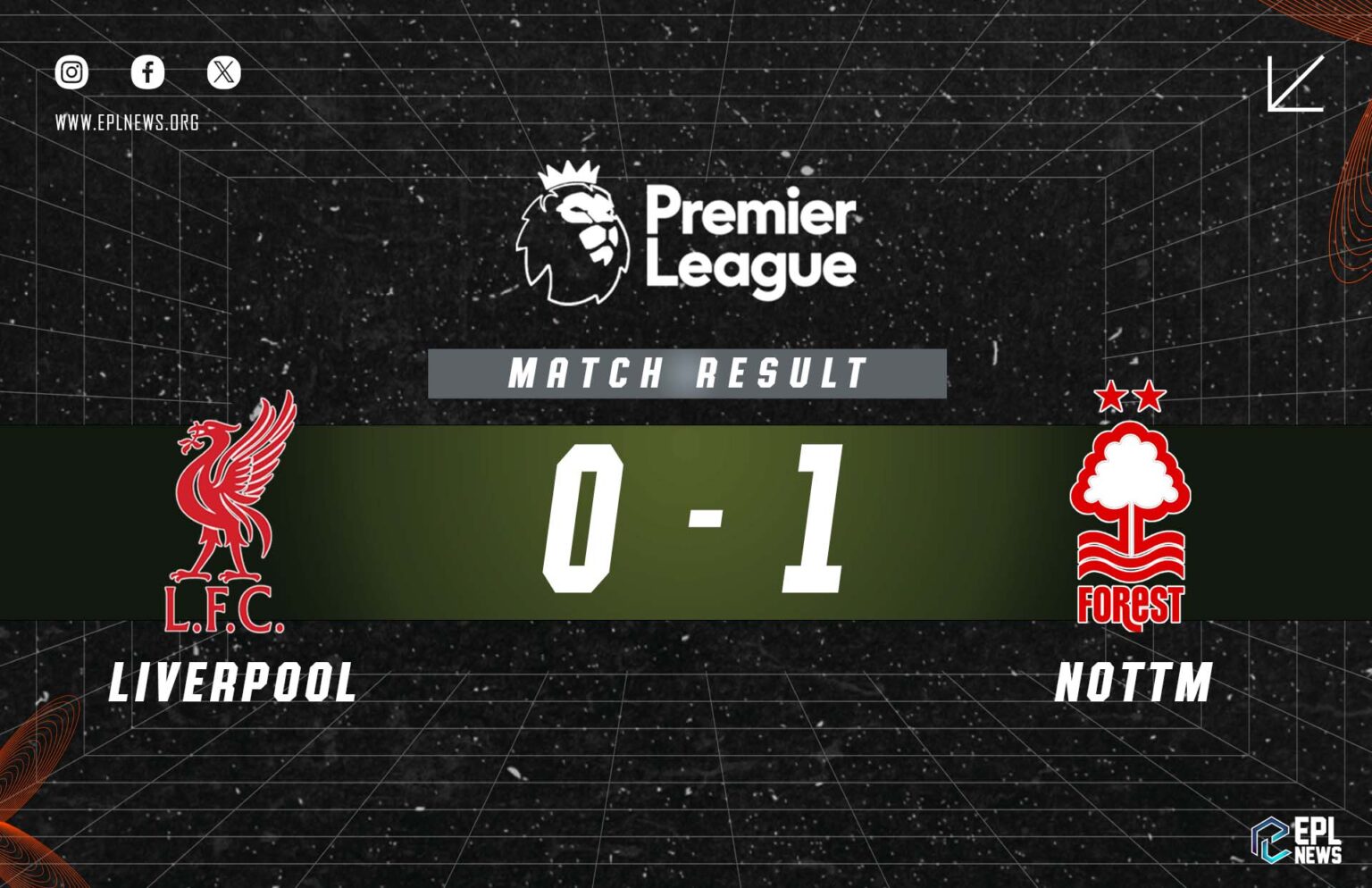 Báo cáo Liverpool vs Nottingham Forest 0-1