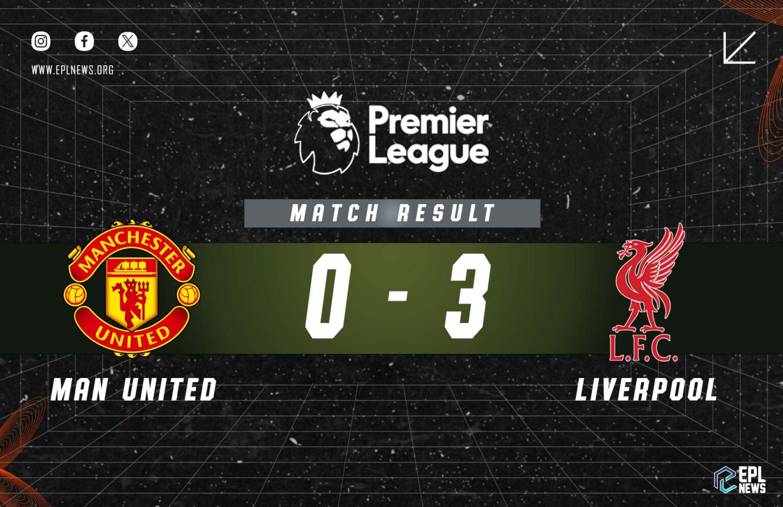 Bản tin 0-3 của Manchester United vs Liverpool