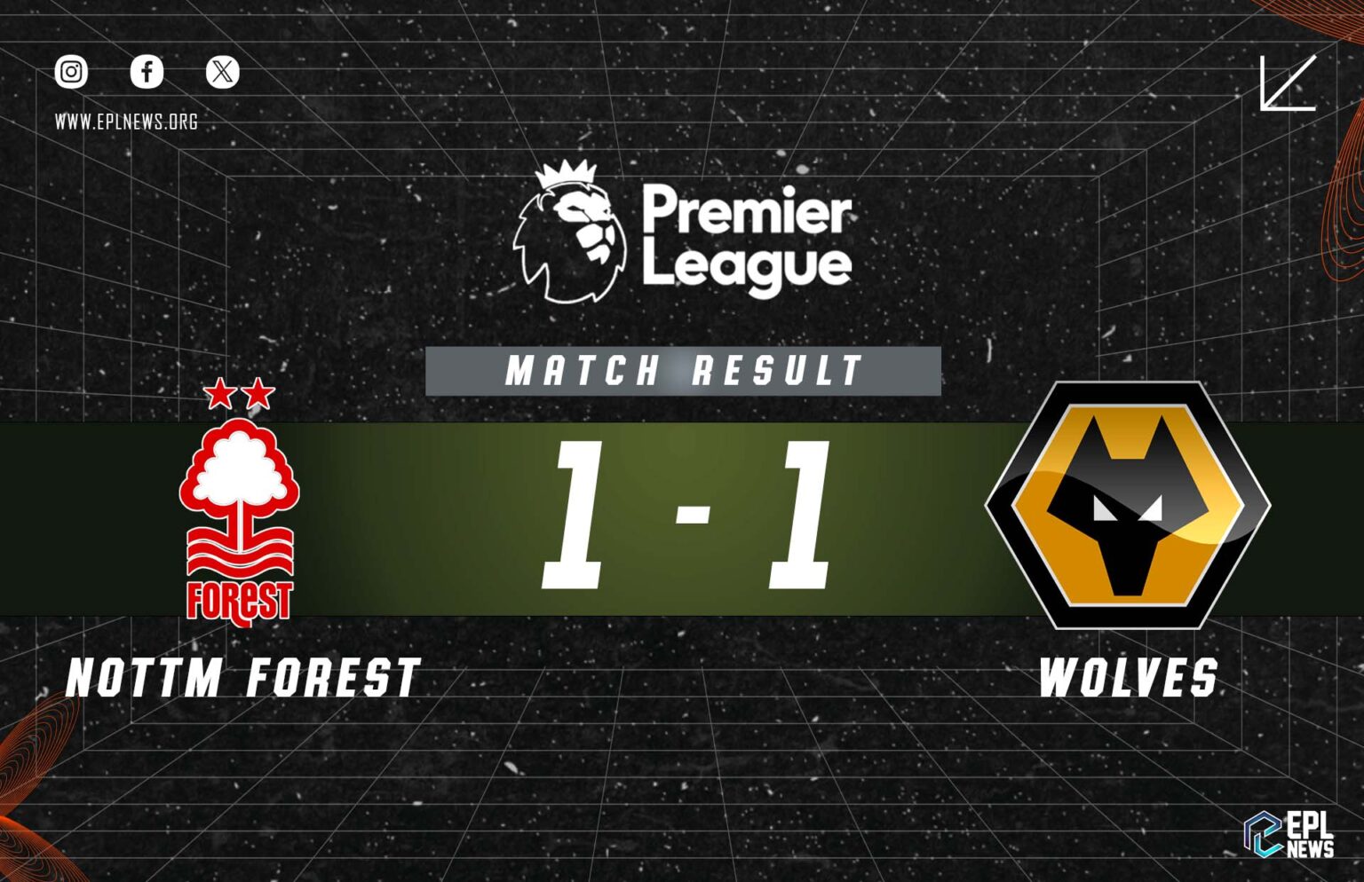 Nottingham Forest vs Wolves 1-1 Báo cáo