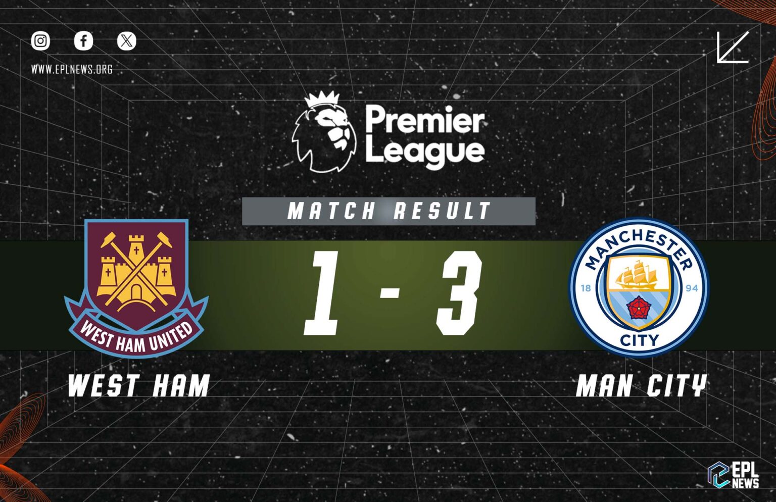 Báo cáo West Ham vs Manchester City 1-3