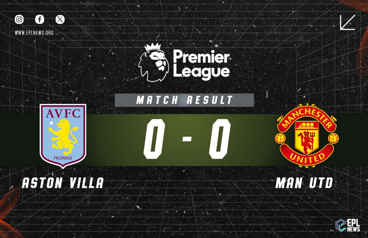 Aston Villa vs Manchester United 0-0 Report