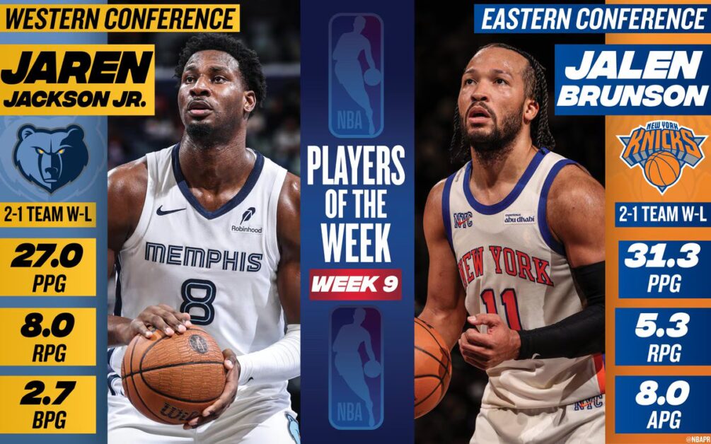 Brunson, JJJ được vinh danh là Cầu thủ xuất sắc nhất tuần của NBA. Các ngôi sao ở New York và Memphis mang về danh hiệu cho Tuần 9.